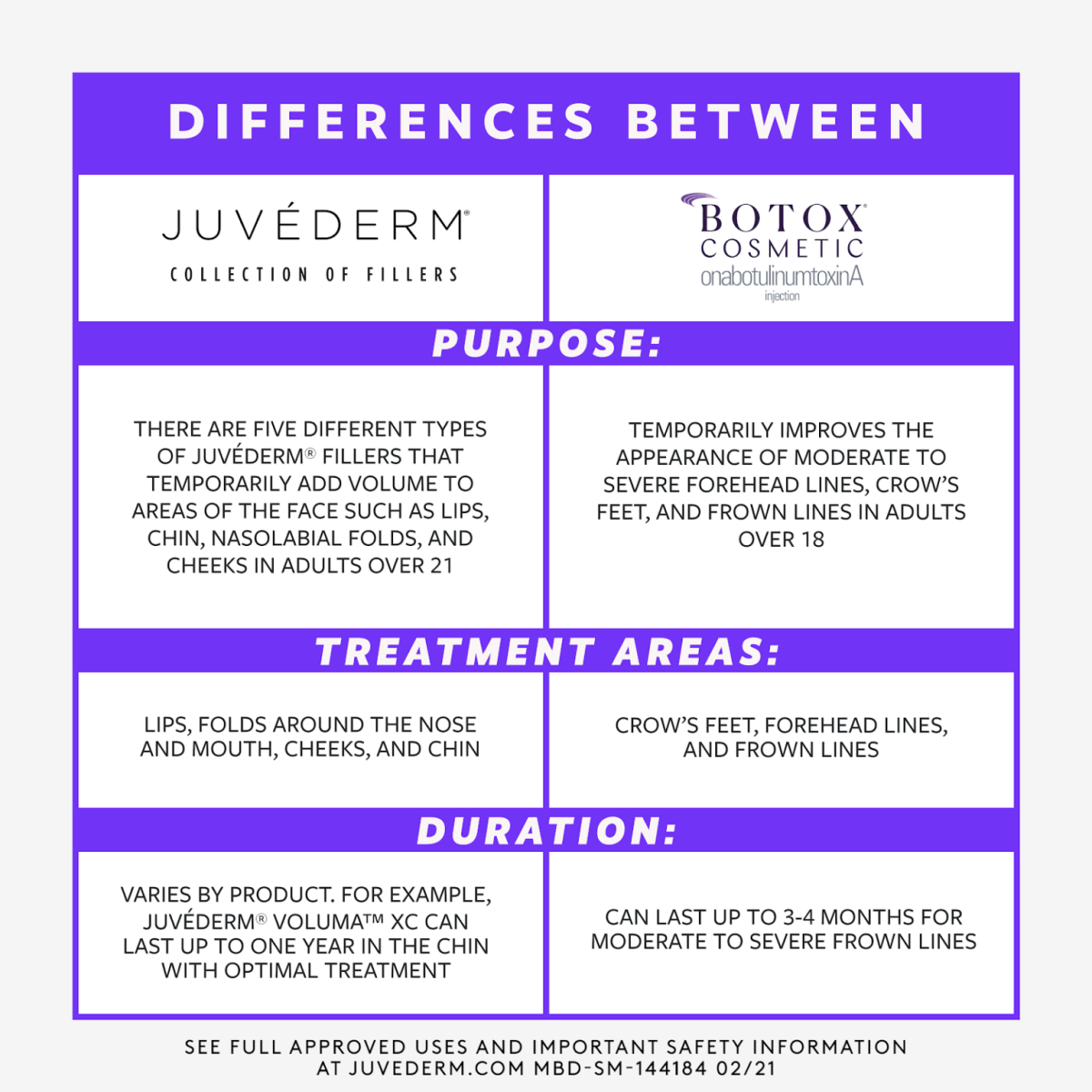 Juvederm Vs. Botox